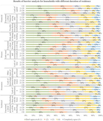 Energy renovation of Swedish single-family houses—a survey of barriers, drivers, and green loans